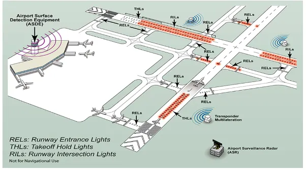 LaGuardia airport runway aerial view